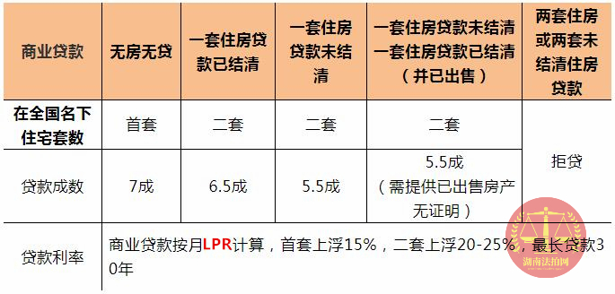 購買長沙法拍房要全款嗎？